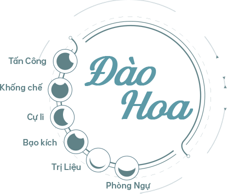 Đào Hoa